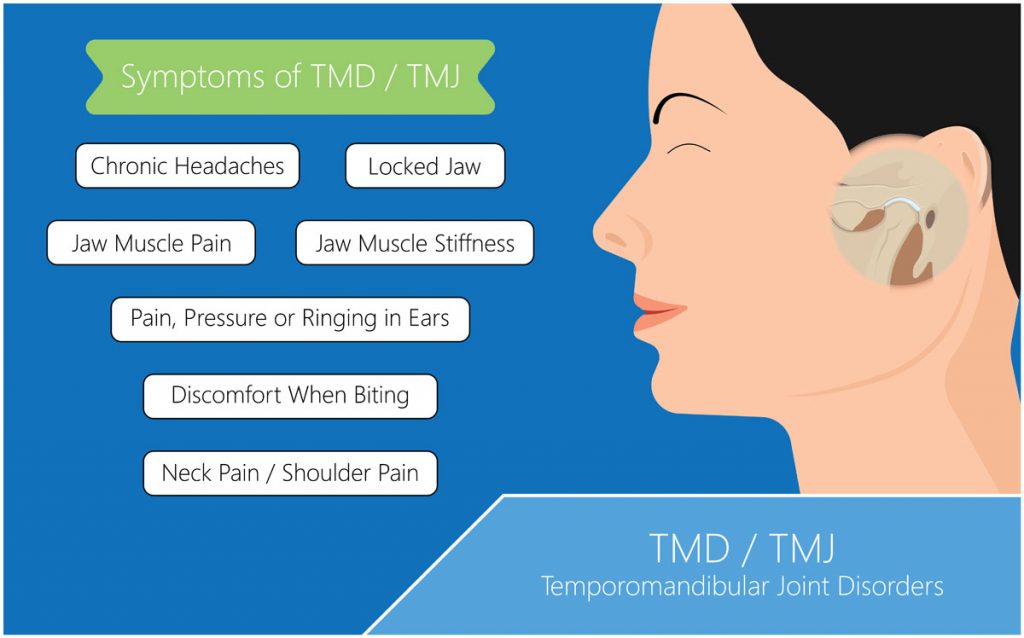 How Does a TENS Unit Help With TMJ (Temporomandibular Joint) Pain?